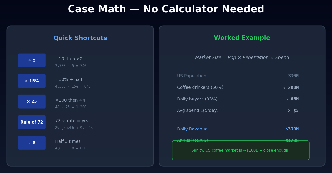 Case Interview Math Without a Calculator: Mental Math Tips That Actually Work