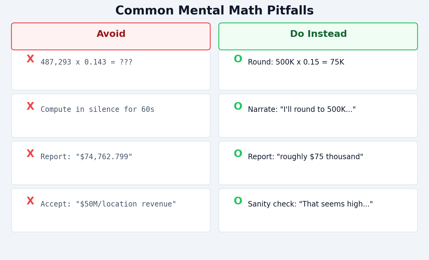 Common mental math pitfalls to avoid vs what top candidates do instead