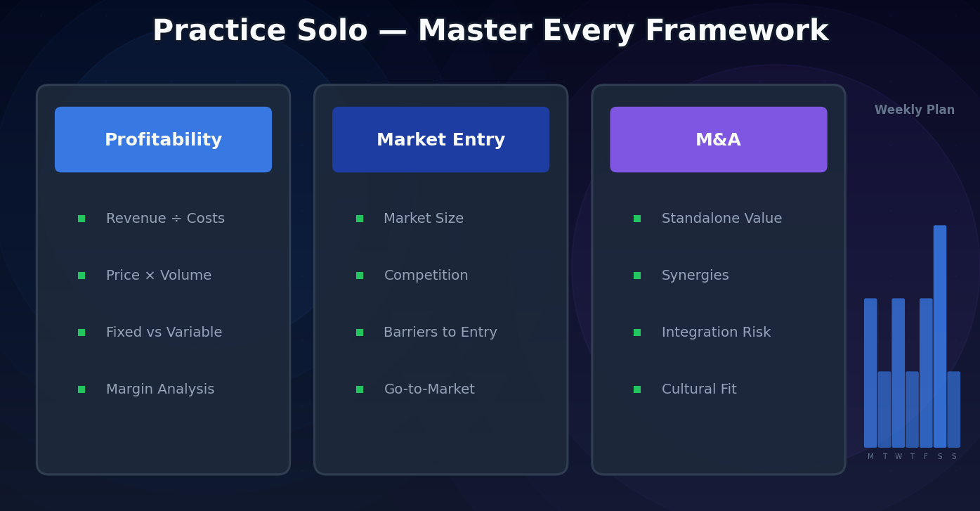 How to Practice Case Interviews Alone: A Solo Preparation Guide
